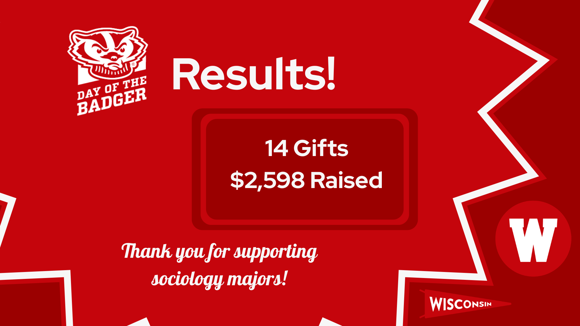 Day of the Badger results 2026. 14 gifts, $2,598 raised. Thank you for supporting sociology majors!
